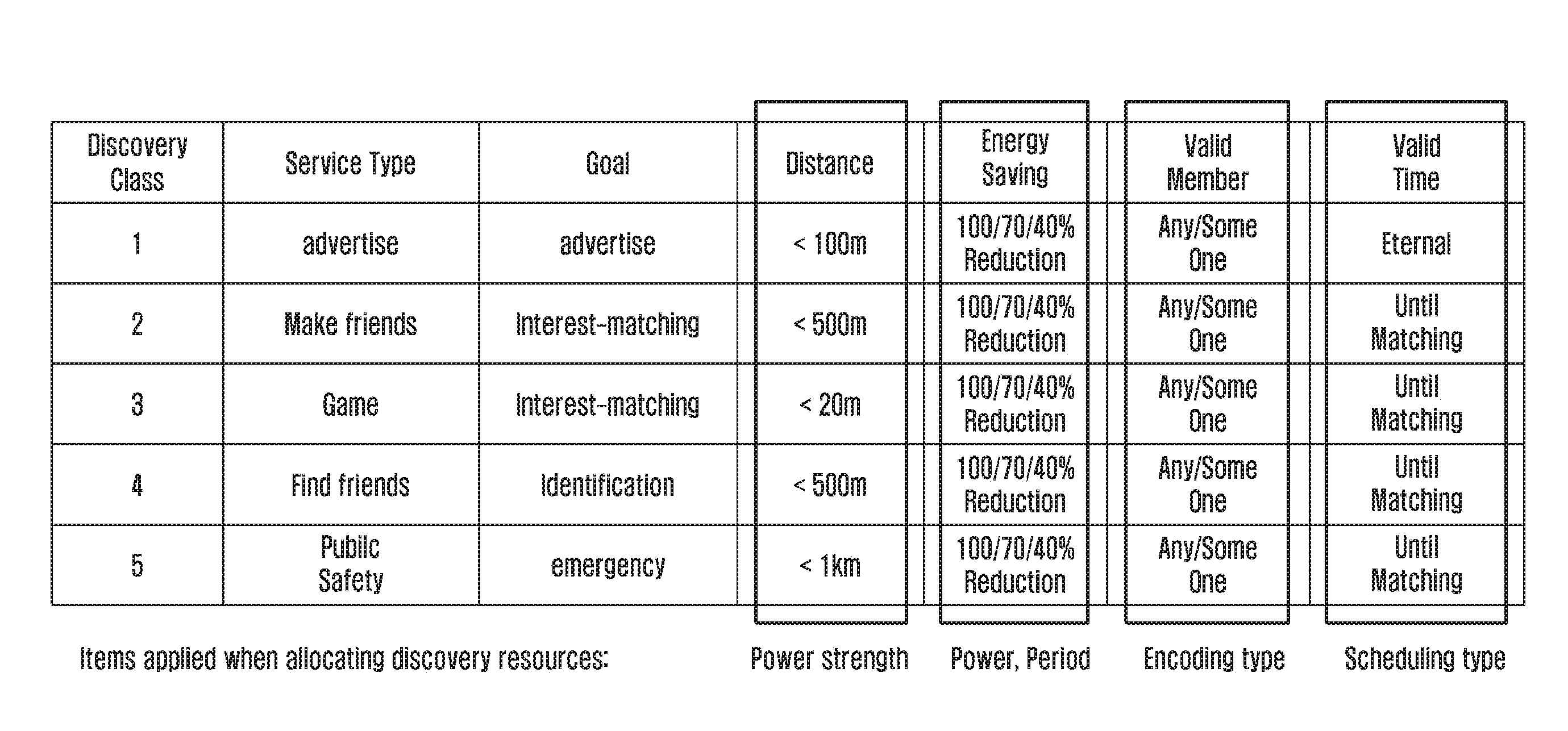 Method and apparatus for application recognition qos-differentiated device-to-device communication in wireless communication system