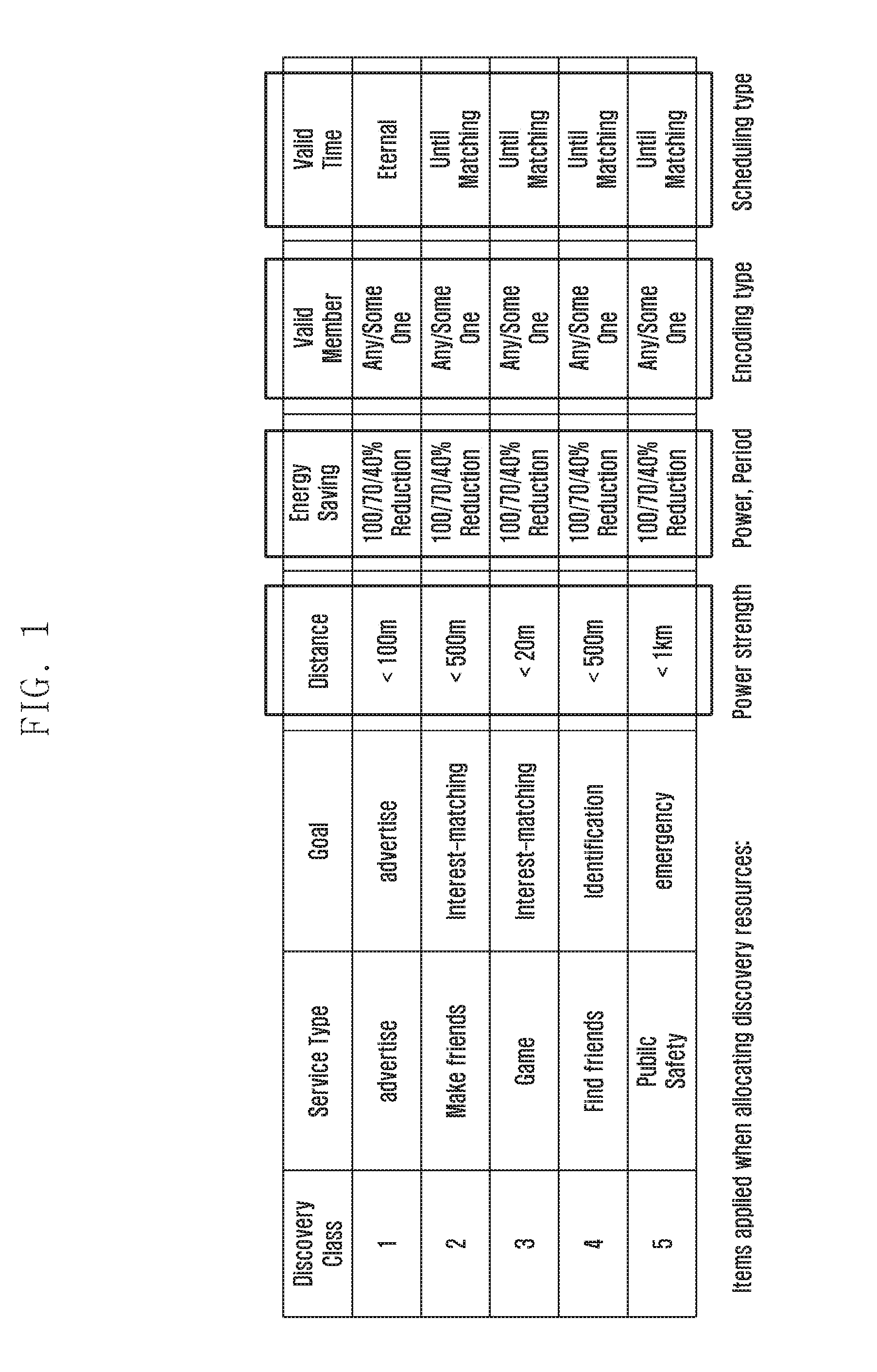 Method and apparatus for application recognition qos-differentiated device-to-device communication in wireless communication system