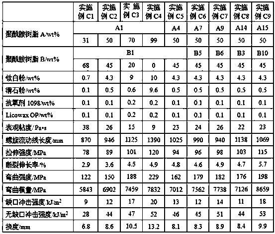 Polyamide resin and polyamide composition composed of same