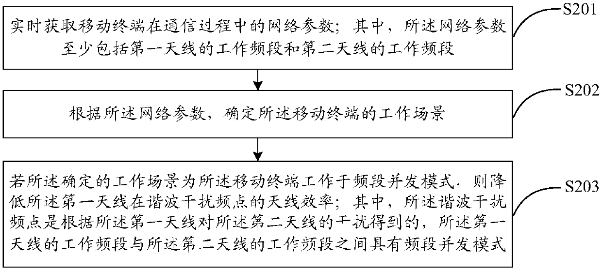 Antenna adjustment method and device and computer storage medium