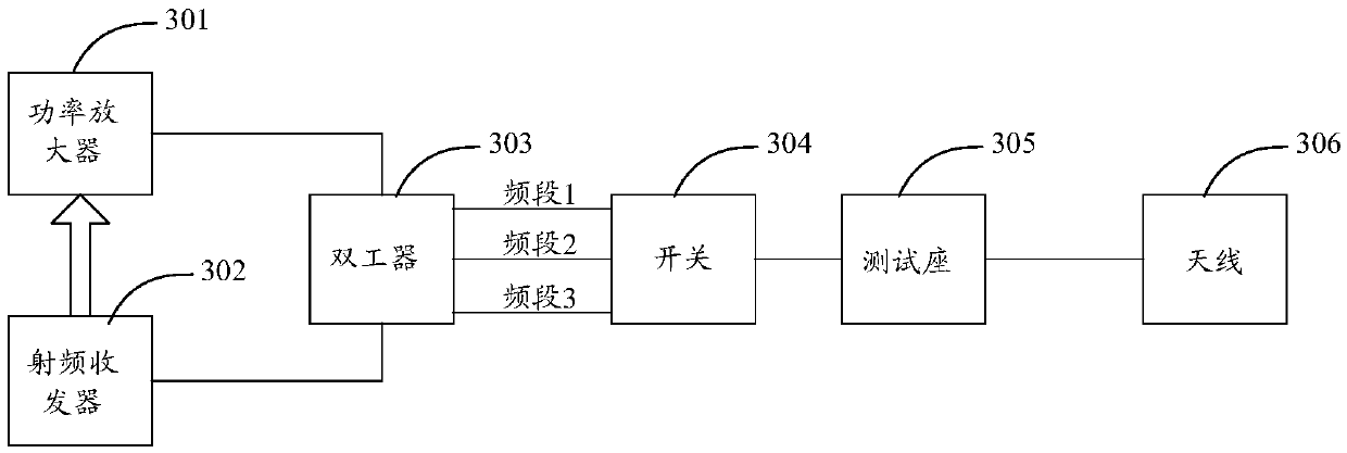 Antenna adjustment method and device and computer storage medium