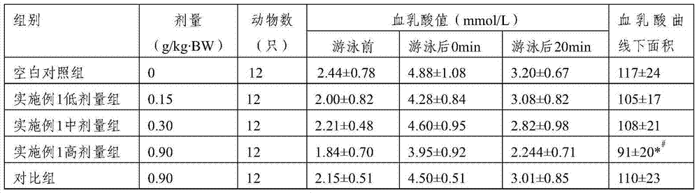 Composition for improving immunity and relieving physical fatigue and preparation thereof