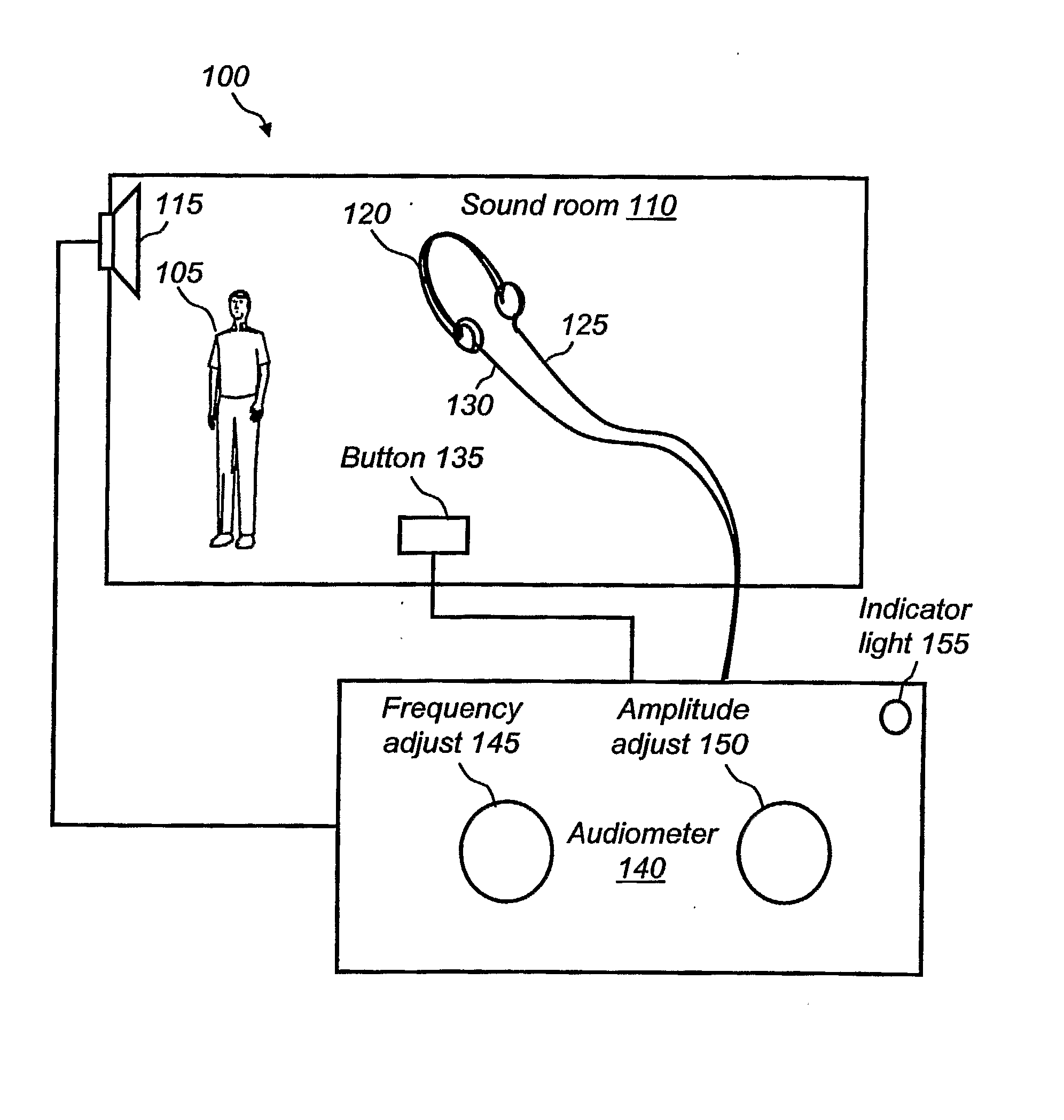 Audiologist Equipment Interface User Database For Providing Aural Rehabilitation Of Hearing Loss Across Multiple Dimensions Of Hearing