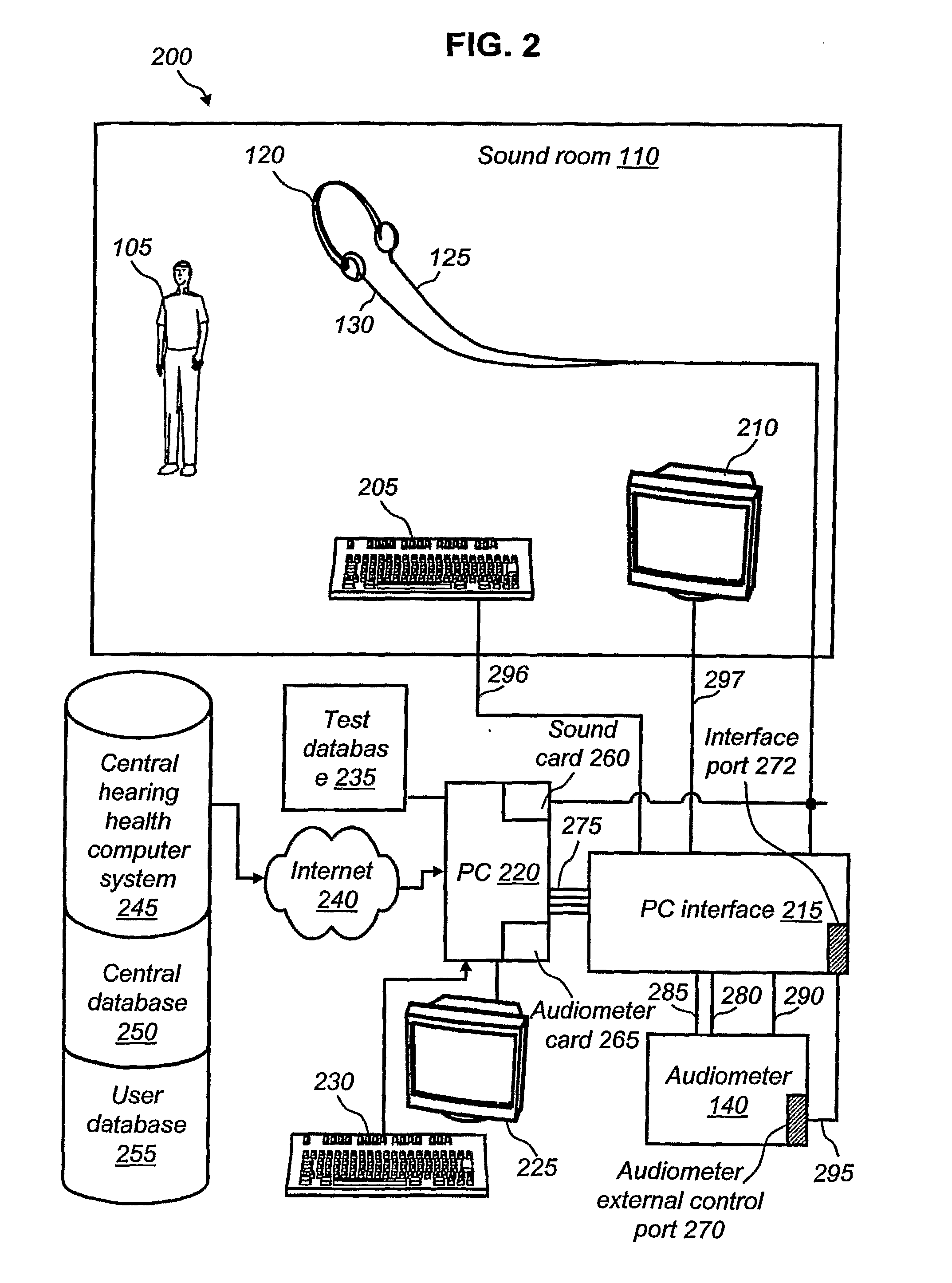 Audiologist Equipment Interface User Database For Providing Aural Rehabilitation Of Hearing Loss Across Multiple Dimensions Of Hearing