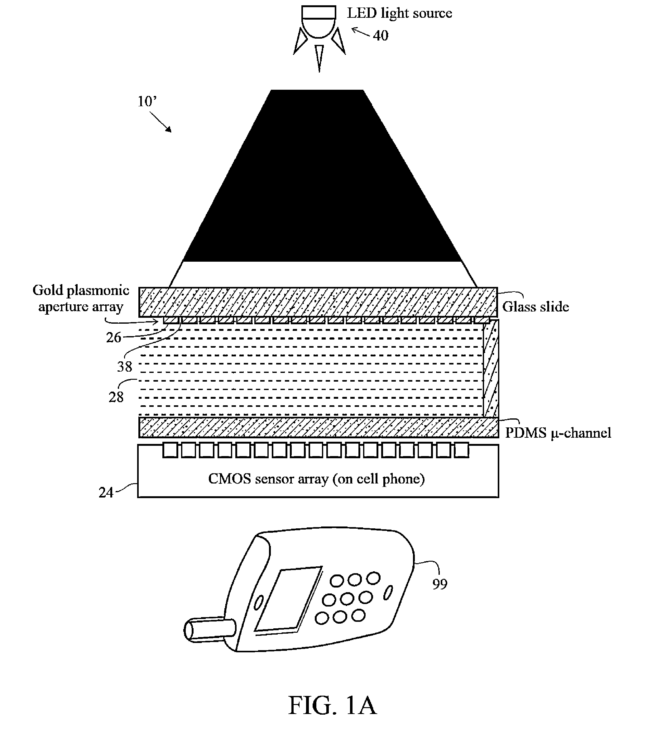 On-chip 4d lightfield microscope