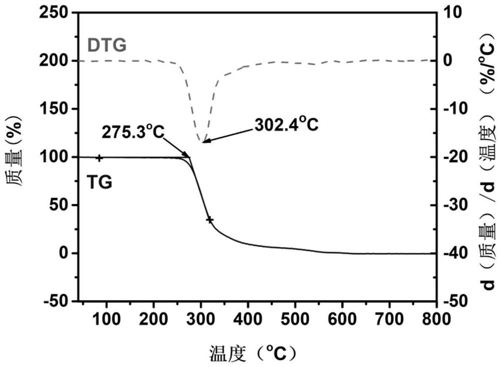 Immobilized metal ion affinity chromatography microsphere material as well as preparation and application thereof