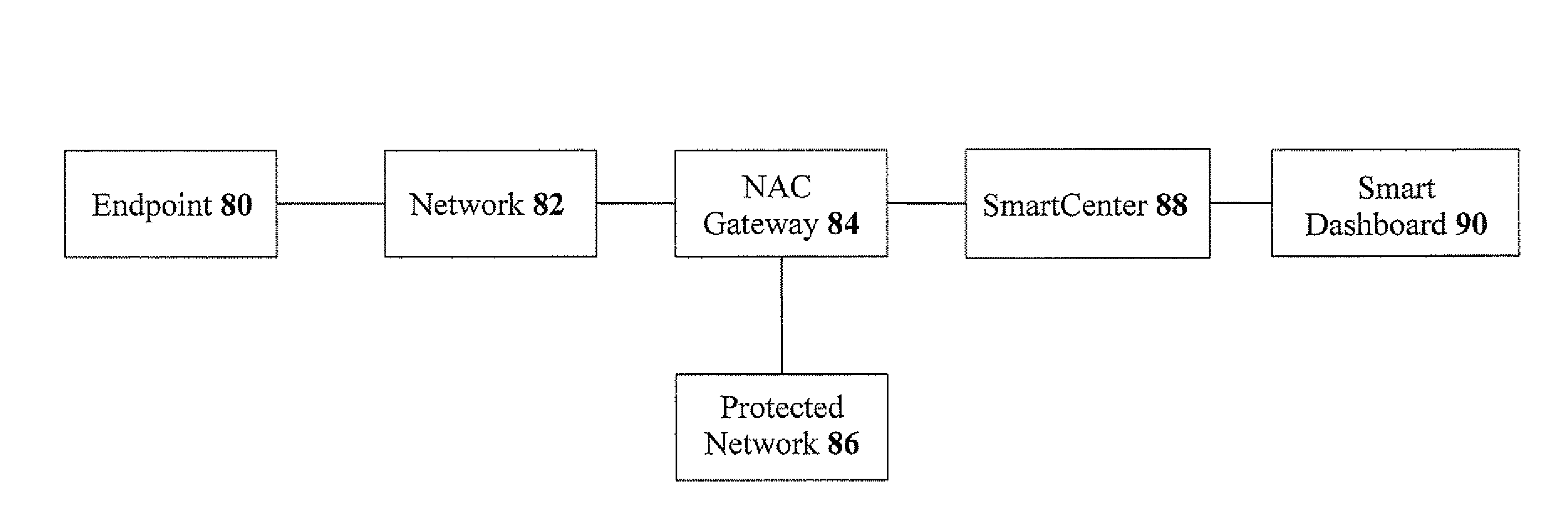 Methods and devices for enforcing network access control utilizing secure packet tagging