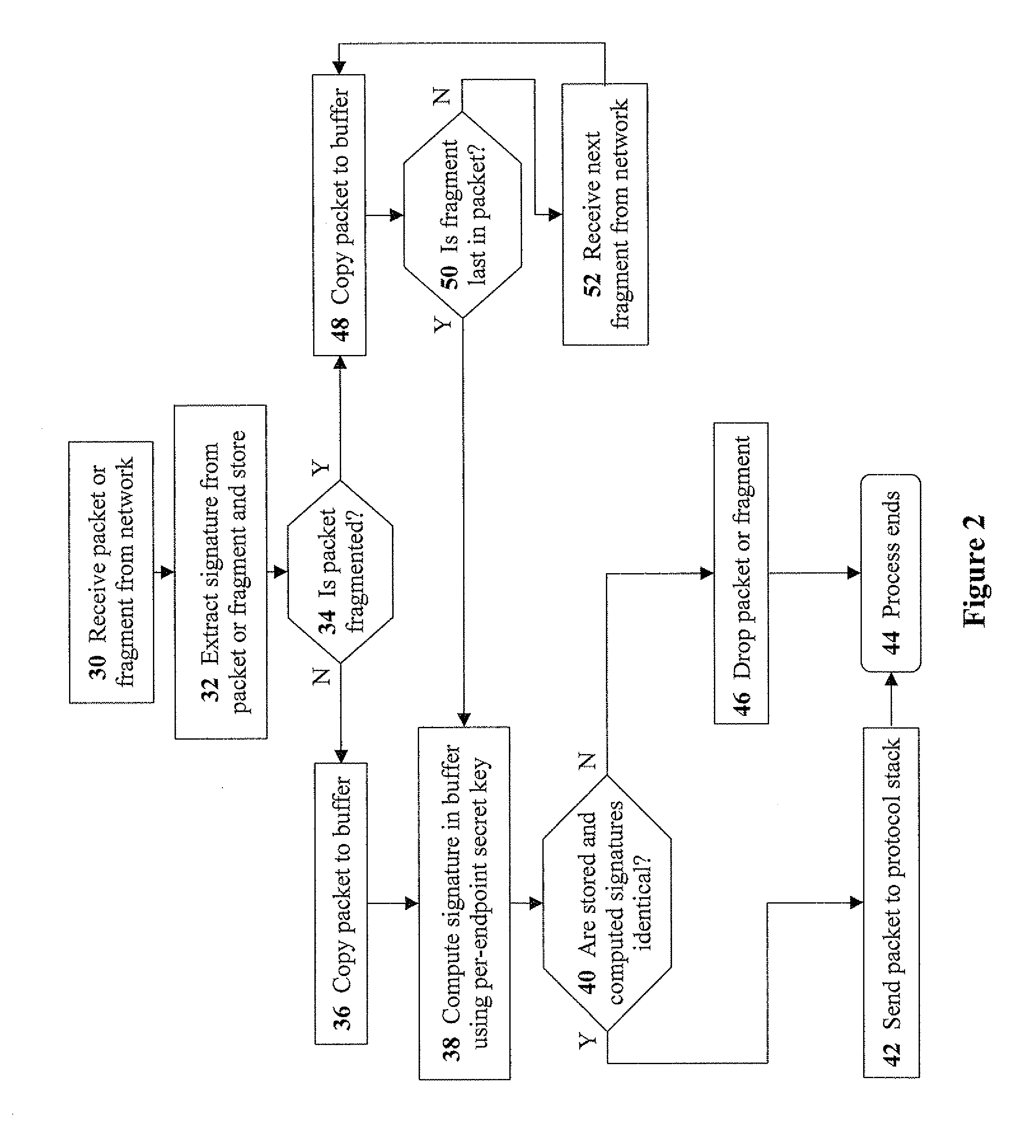 Methods and devices for enforcing network access control utilizing secure packet tagging