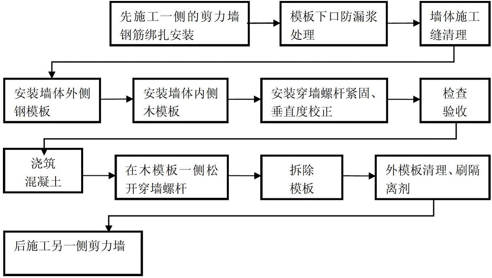 Construction method of double shear wall formworks at deformation joint of high-rise building