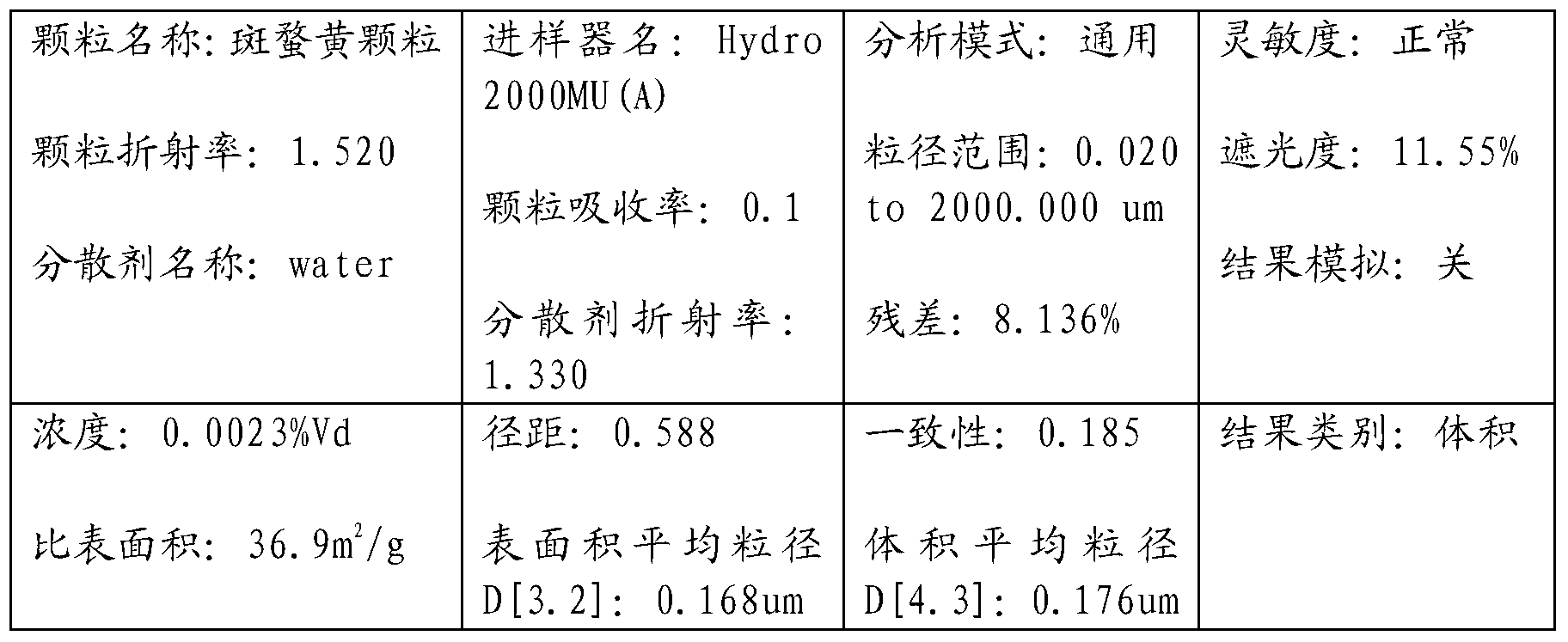 Good microencapsulation method for carotenoid