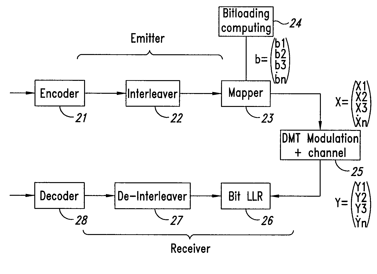 Process for modulation and determination of the bit loading on a transmission channel