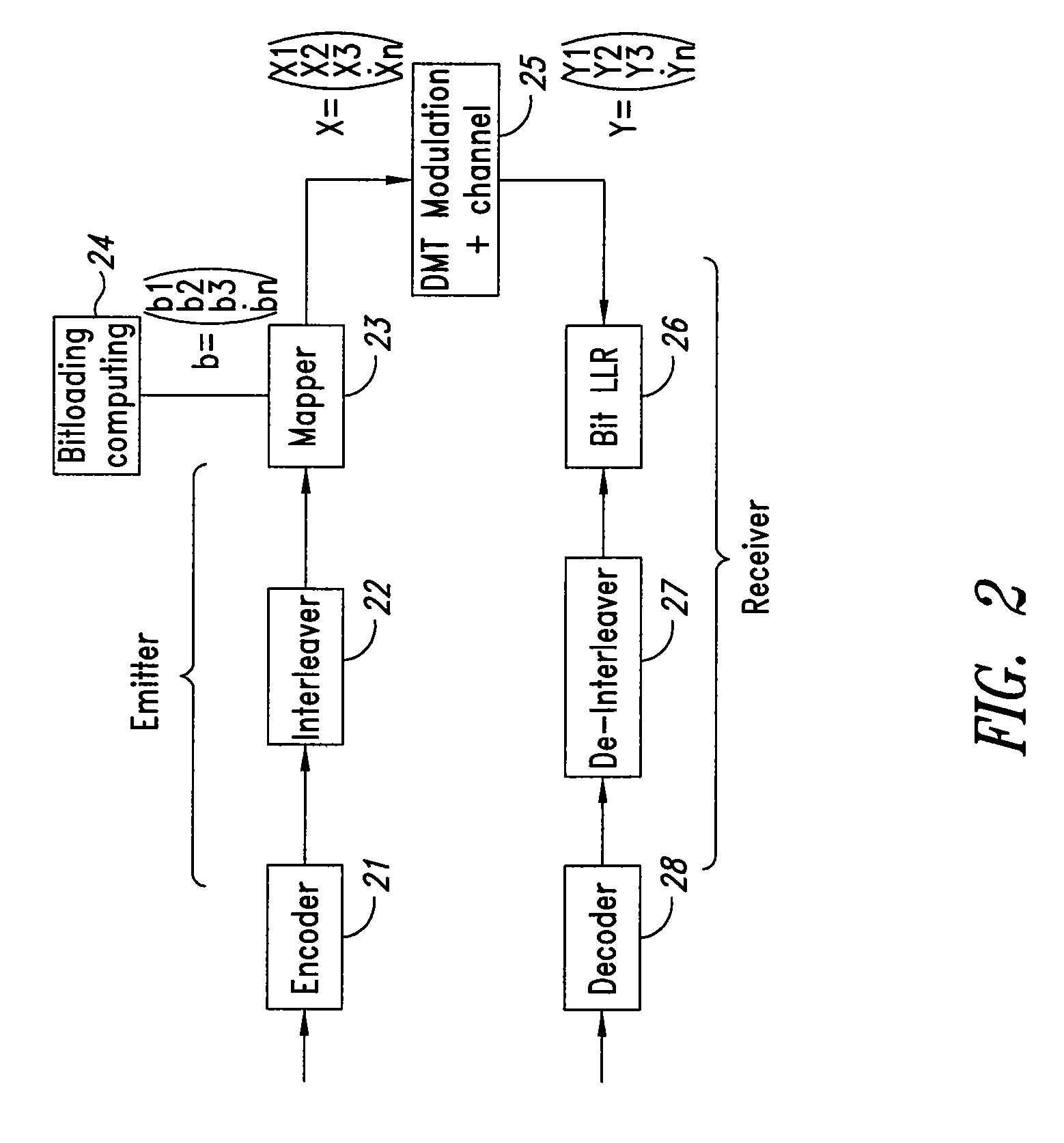 Process for modulation and determination of the bit loading on a transmission channel