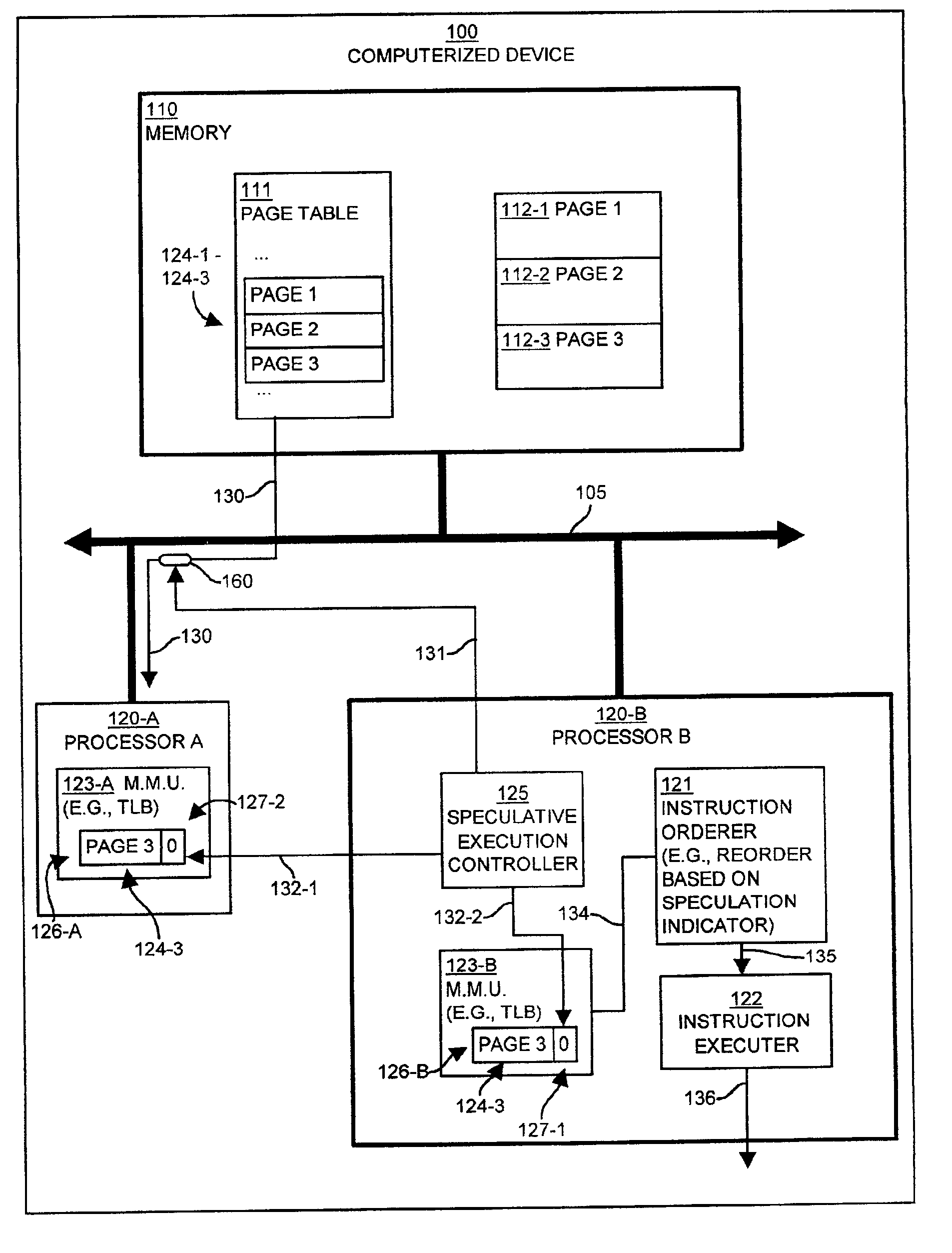 Methods and apparatus for controlling speculative execution of instructions based on a multiaccess memory condition