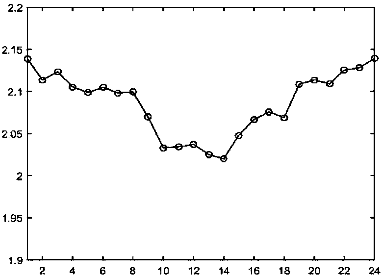 Phase error compensation method applied to grating three-dimensional projection measurement