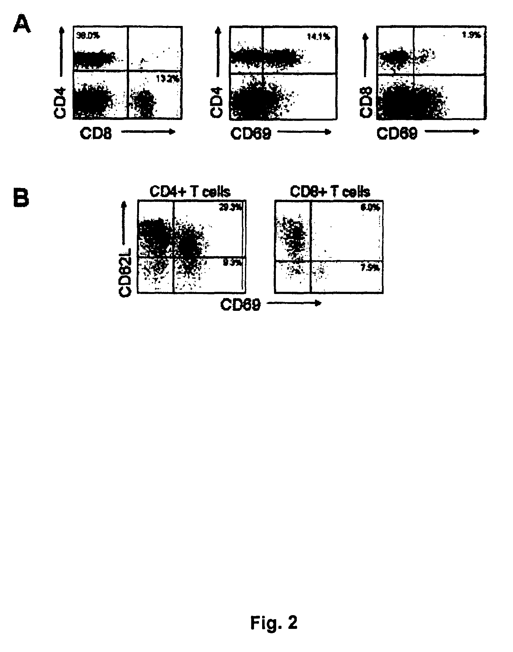 Method for treating urinary bladder cancer