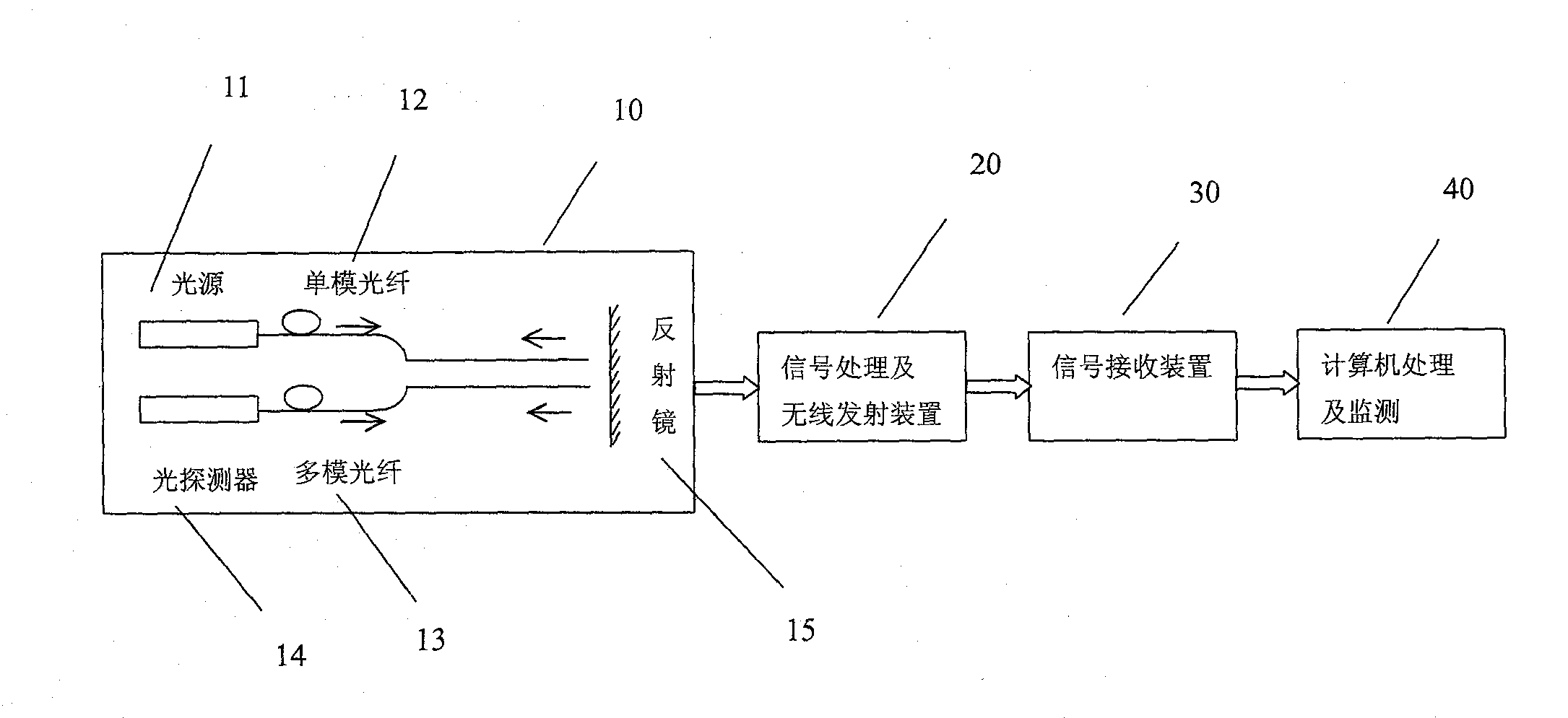 Optical fiber sensing microspur measurement system