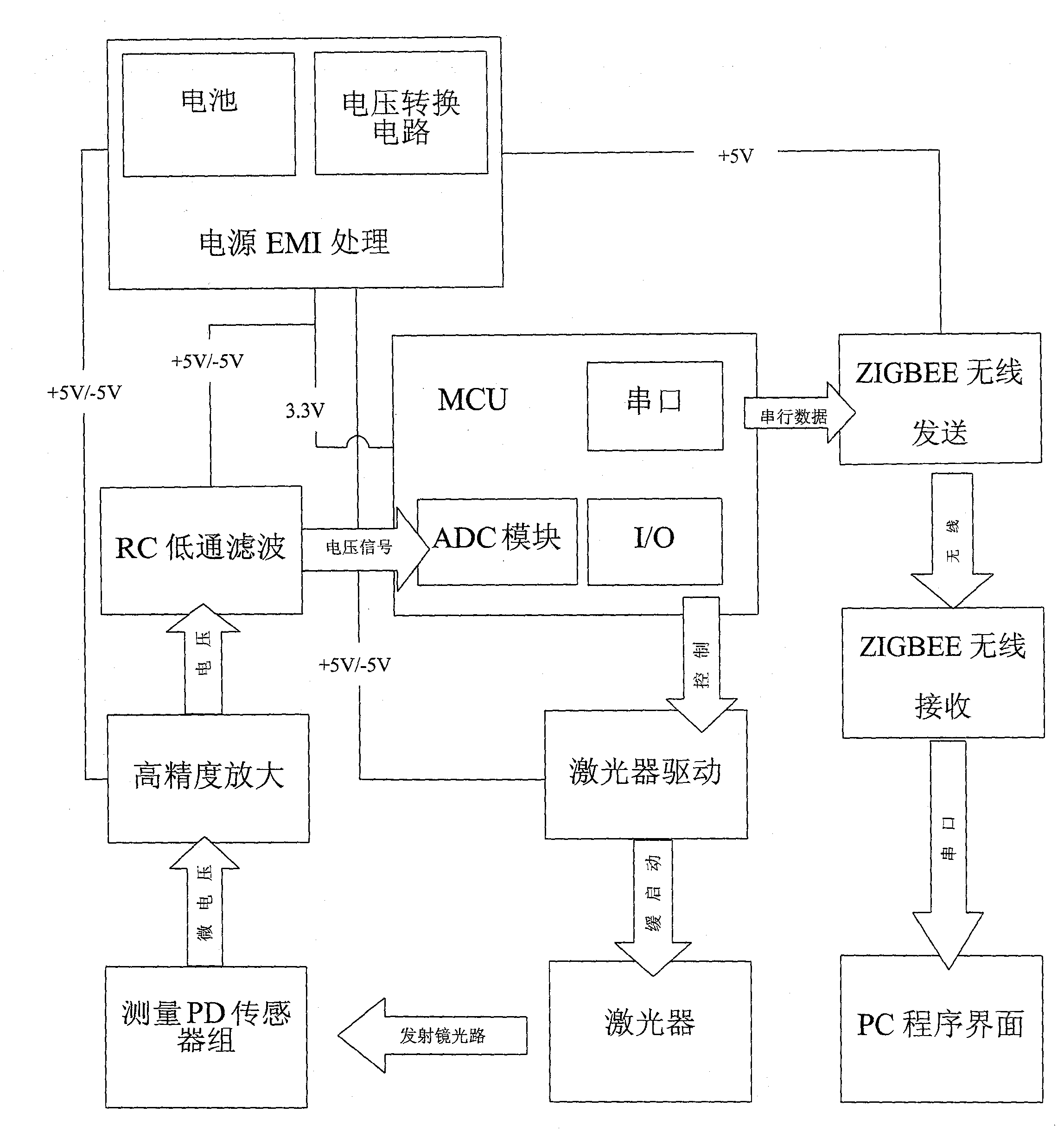 Optical fiber sensing microspur measurement system