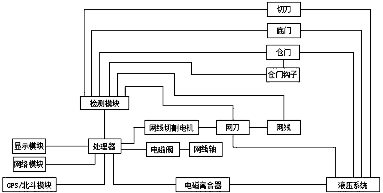 Intelligent straw bundling device and bundling method