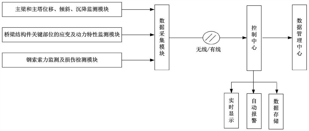 A municipal bridge maintenance management system