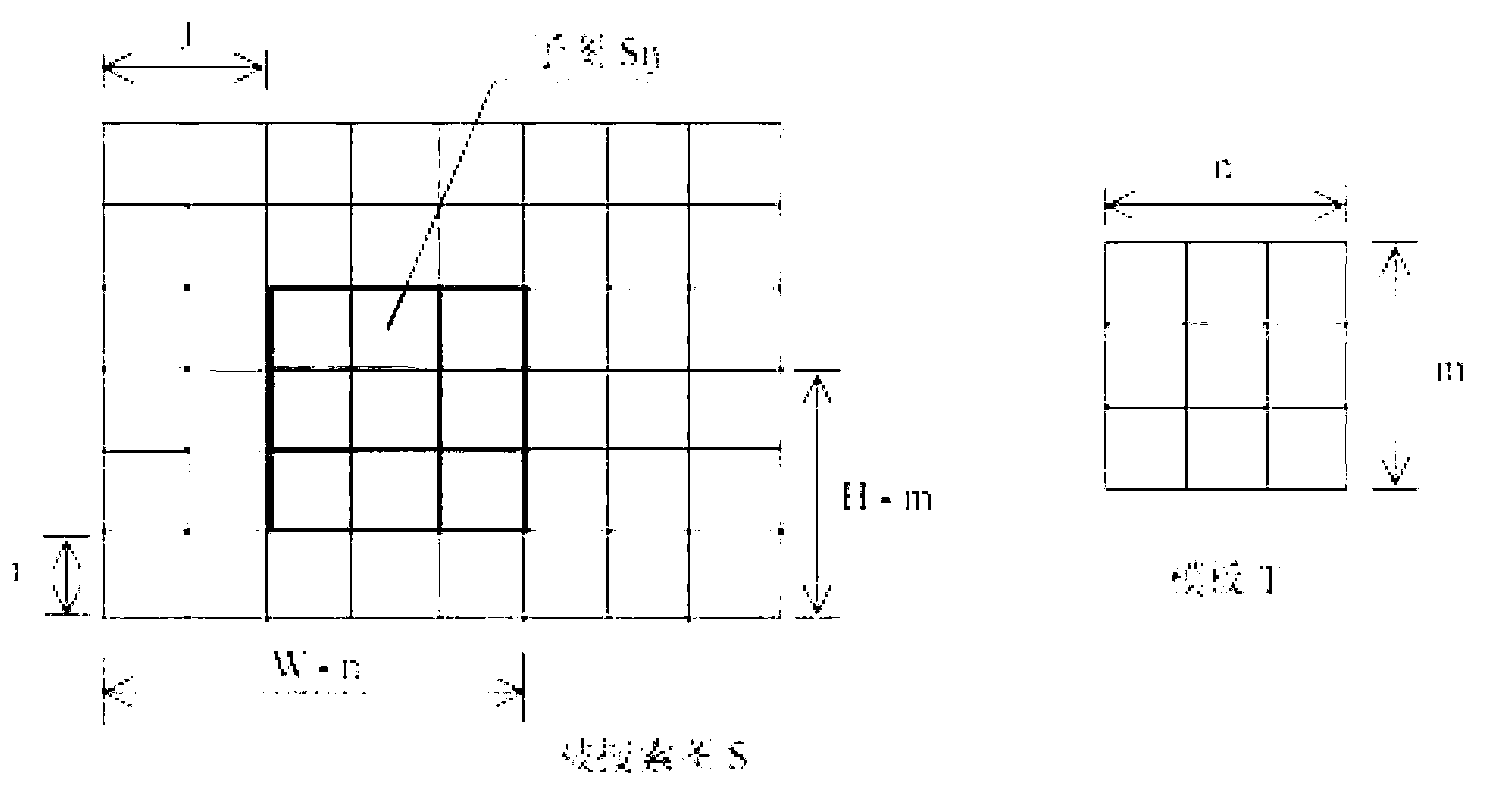 Machine-vision-based online dimensional measurement method of precise instrument