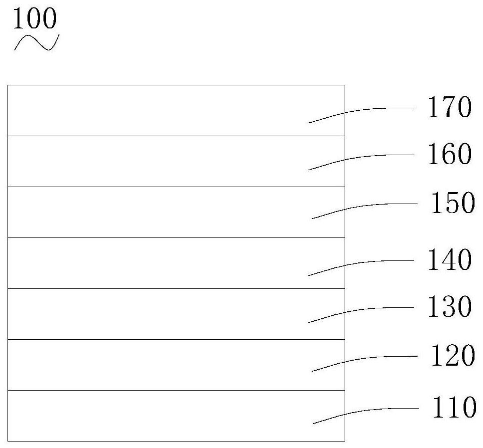 Organic electroluminescent device and its preparation method