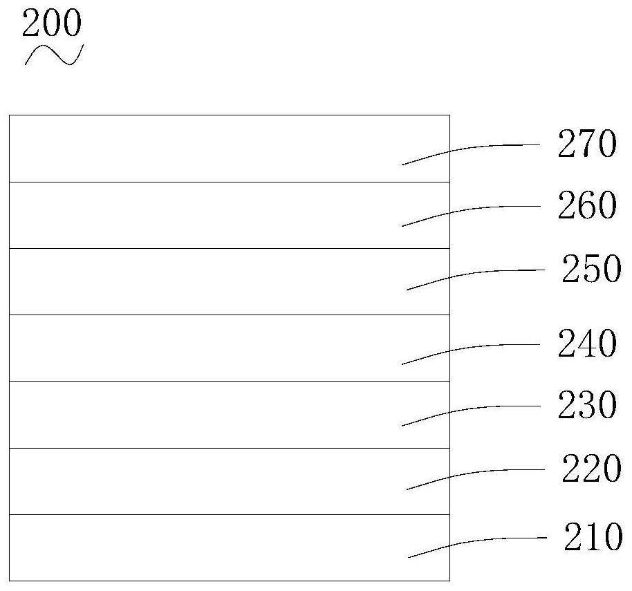 Organic electroluminescent device and its preparation method