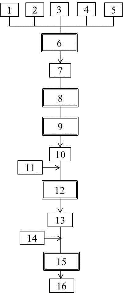 Supported nickel-iron composite hydroxide oxygen evolution electrode for alkaline water electrolysis and preparation method for supported nickel-iron composite hydroxide oxygen evolution electrode