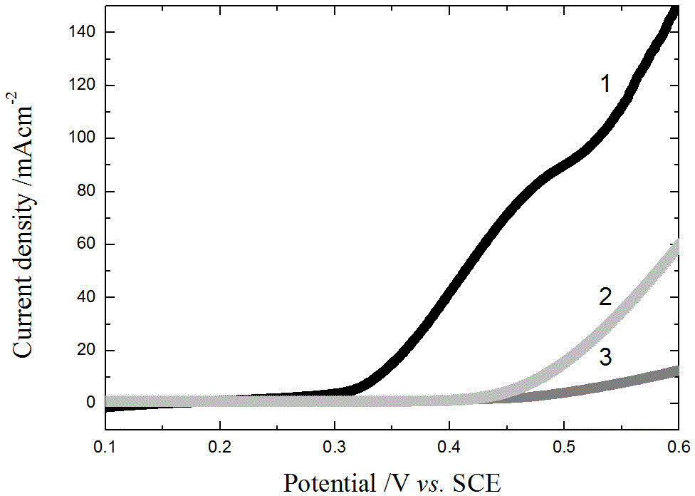 Supported nickel-iron composite hydroxide oxygen evolution electrode for alkaline water electrolysis and preparation method for supported nickel-iron composite hydroxide oxygen evolution electrode