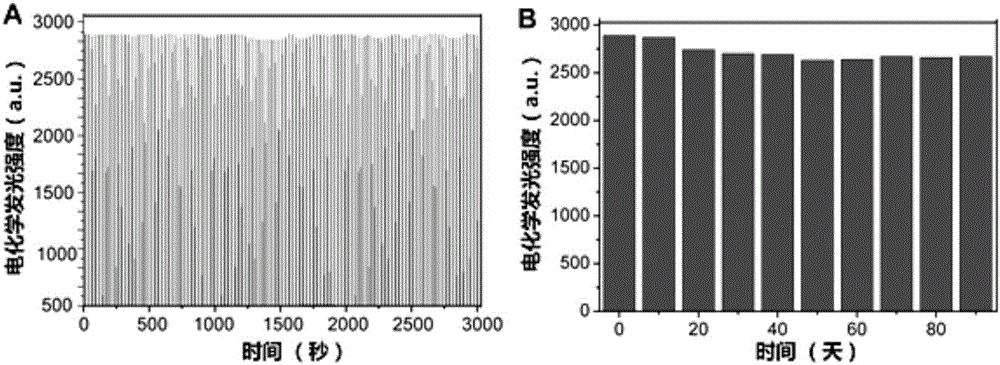 Method for preparing solid electrochemical luminescence sensor