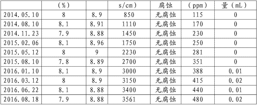 Ether carboxylic acid compound of water-based cutting solution,preparation method and water-based cutting solution