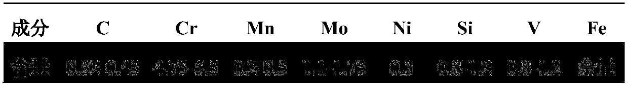 Laser cladding alloy powder and laser cladding method for H13 die steel