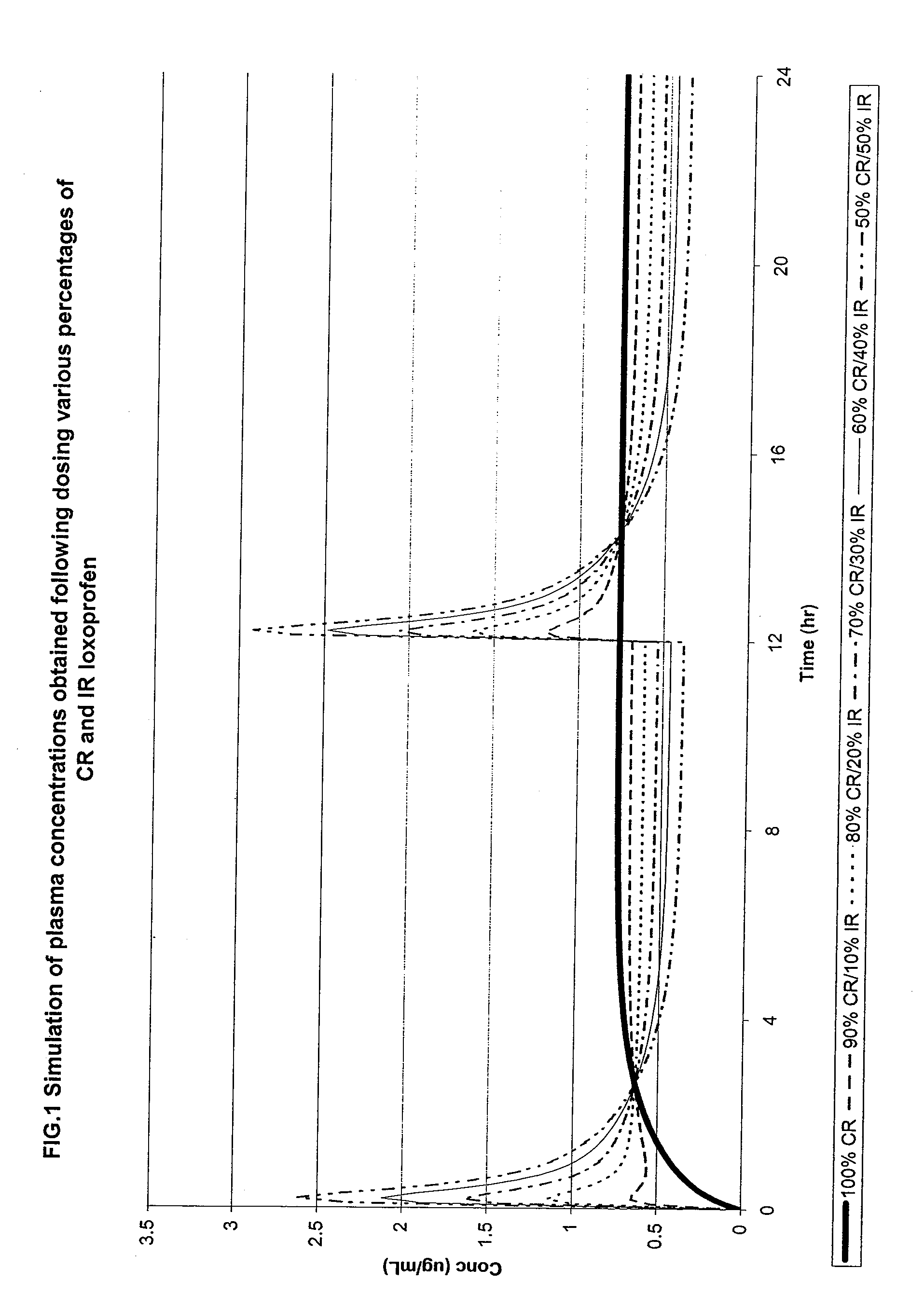 Modified Release Famciclovir Compositions