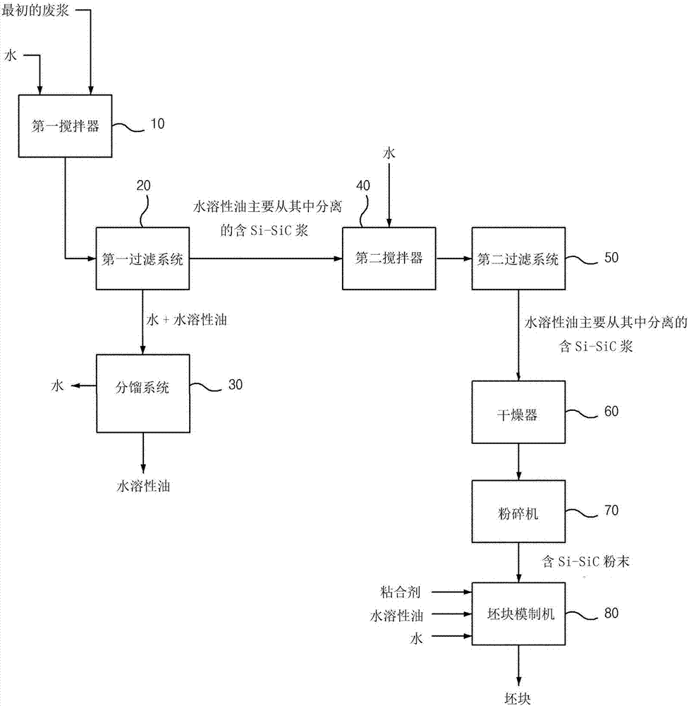 Manufacturing method of heat increasing and component controlling briquette used in steel manufacturing process