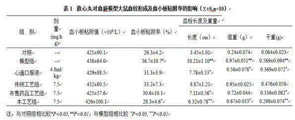 A drug combination for treating coronary heart disease angina pectoris and its preparation method