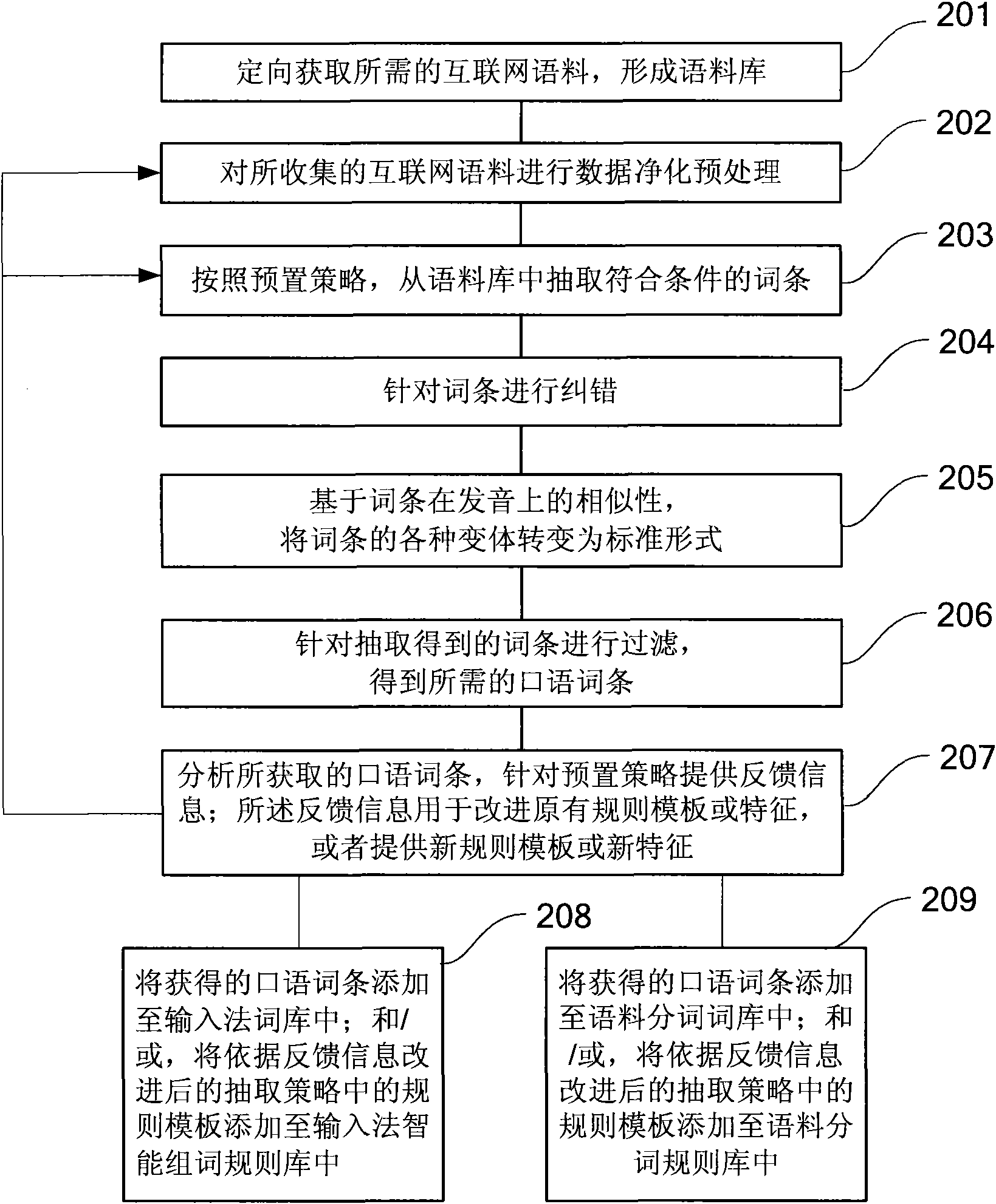 Input method system and intelligent word making method