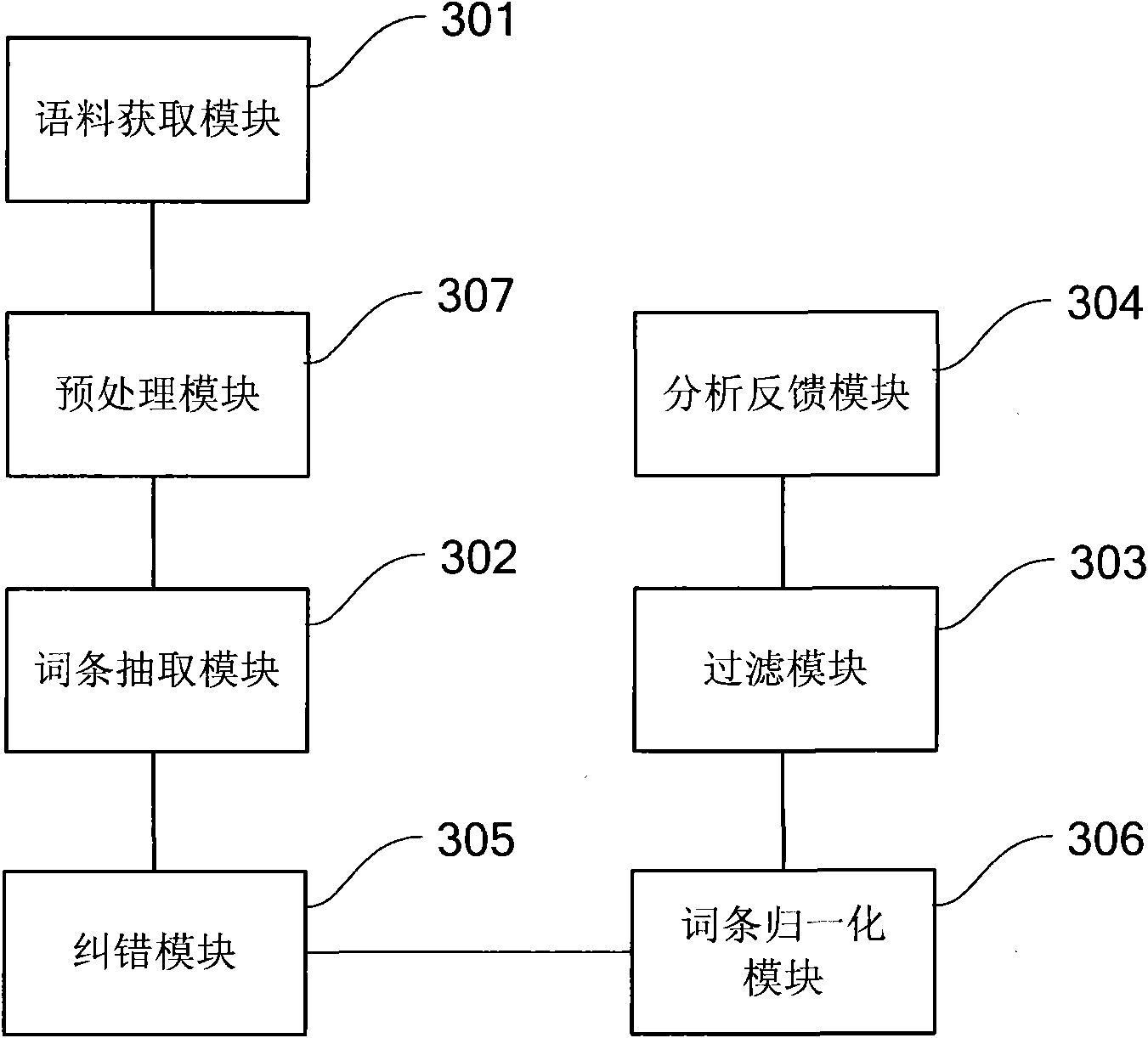 Input method system and intelligent word making method