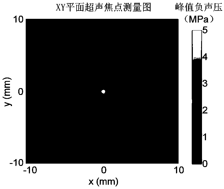 Vaccine transdermal delivery device based on acoustically induced micro-pore arrays