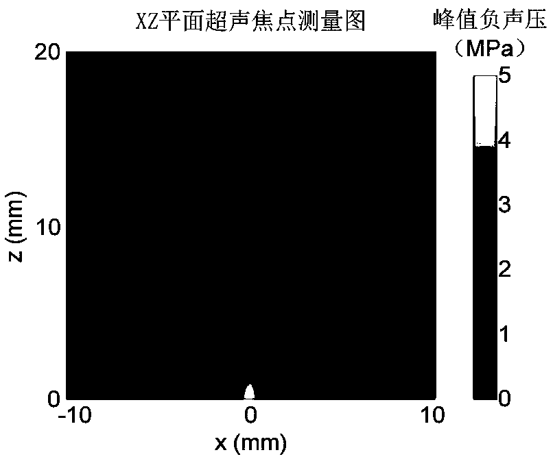 Vaccine transdermal delivery device based on acoustically induced micro-pore arrays