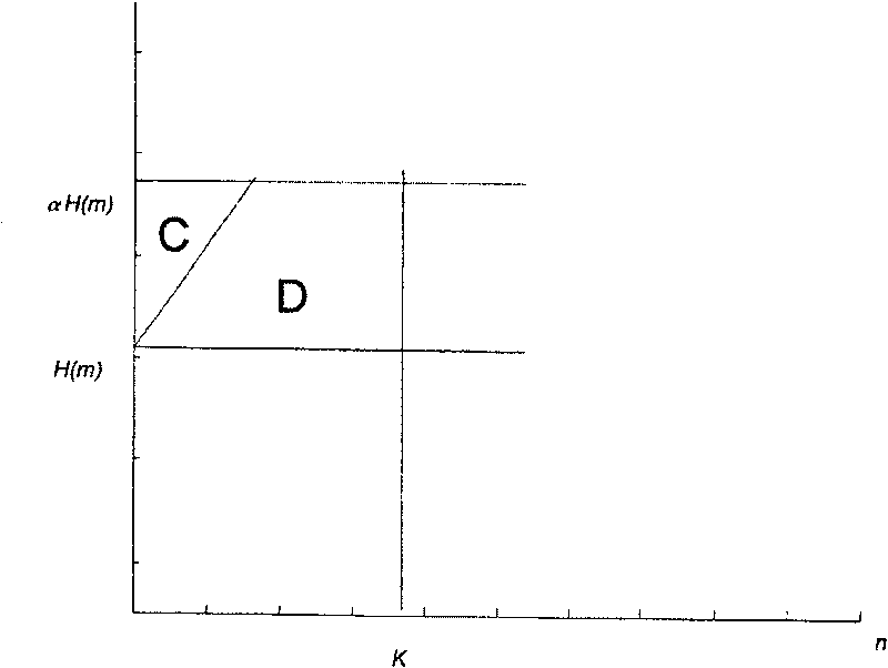 Syncopating note method based on energy