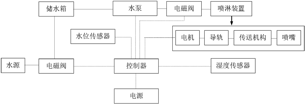 Intelligent spraying curing system and method for concrete vertical structure