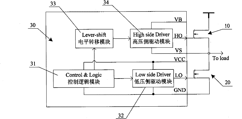 Grid drive circuit for controlling bridge type drive circuit