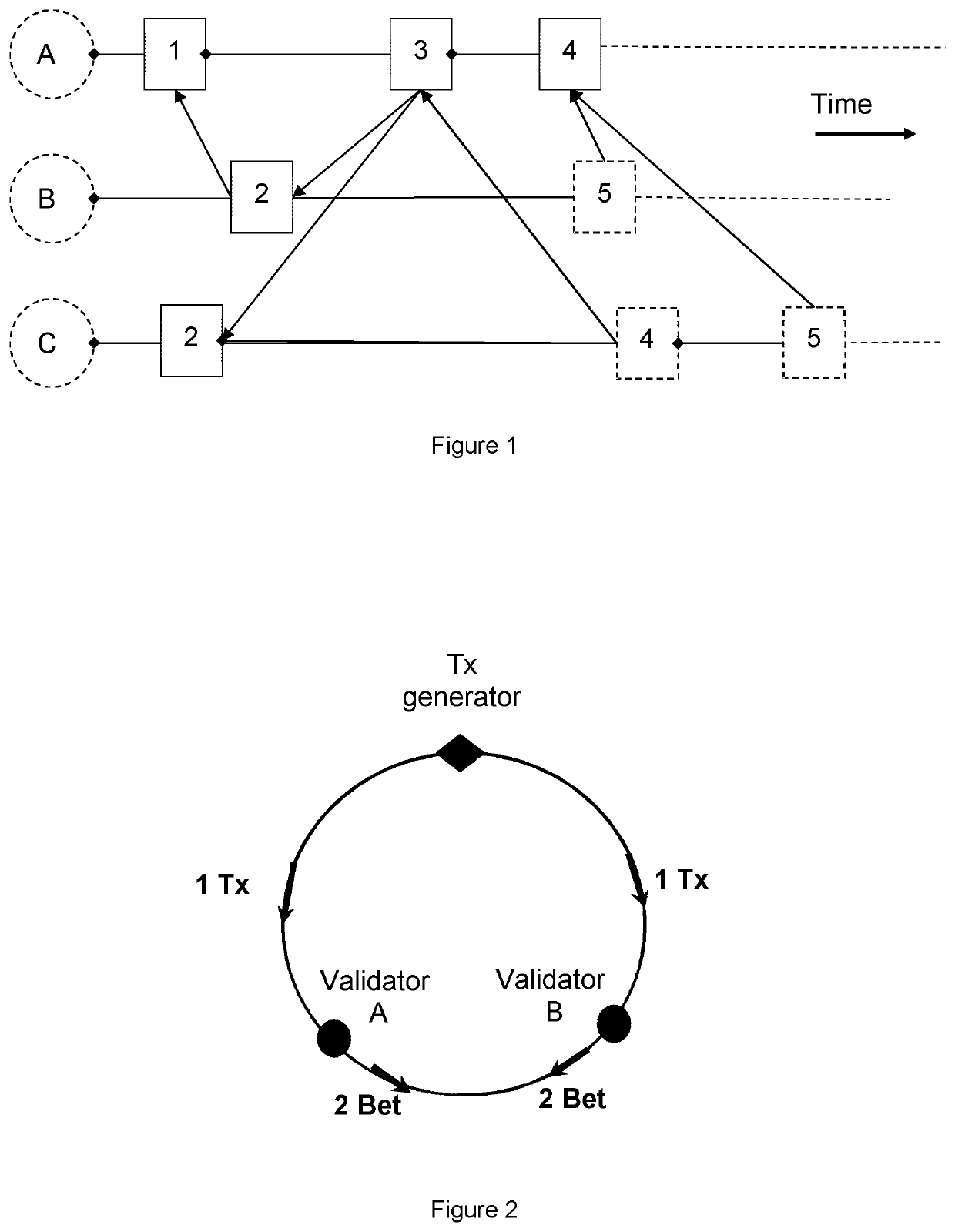 A system and a method for achieving consensus between multiple parties on an event