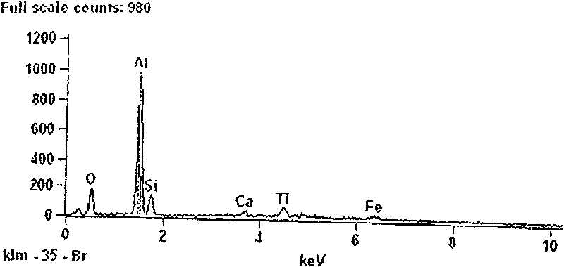 Micro-pore mullite lightweight aggregate and preparation method thereof