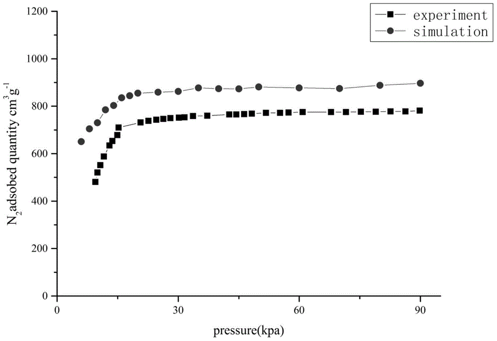 Method for quantitatively analyzing efficiency of metalloporphyrin MOFs materials in separating CO2/CH4