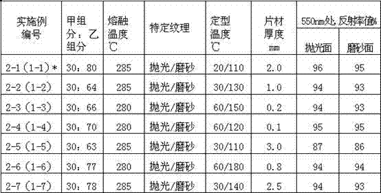 Composite salivate method light reflection sheet and manufacturing method thereof