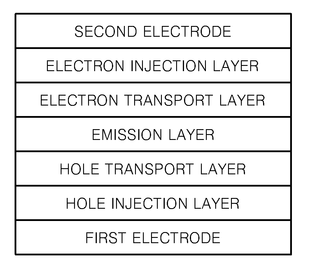 Fluorene-containing compound and organic light emitting device employing the same