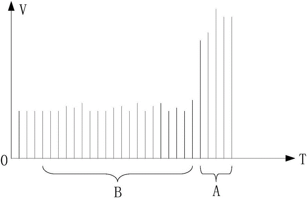 Optical fiber vibration detection method, device and system