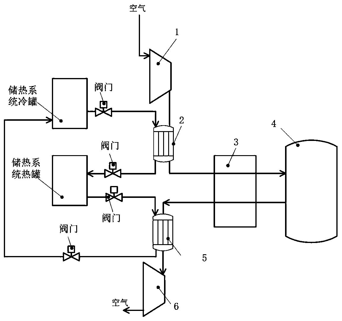 Flexible peak regulation system and method for air energy storage of power plant