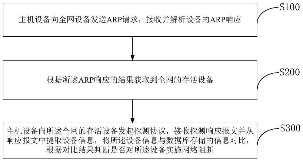 Method and system for preventing equipment from being illegally used