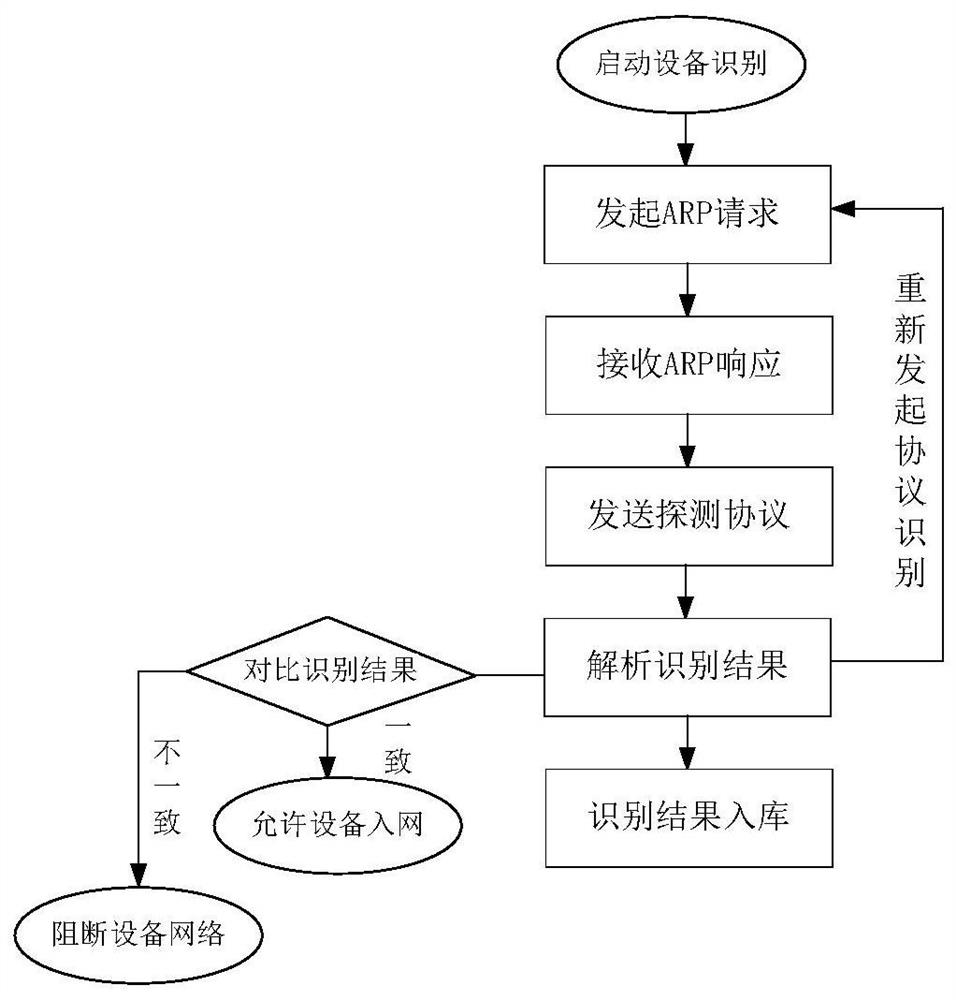 Method and system for preventing equipment from being illegally used